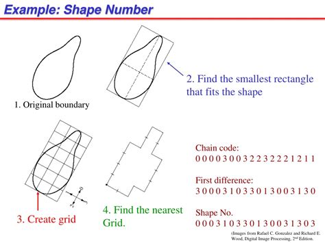what is shape number in image processing