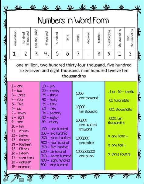 what is short word form in math