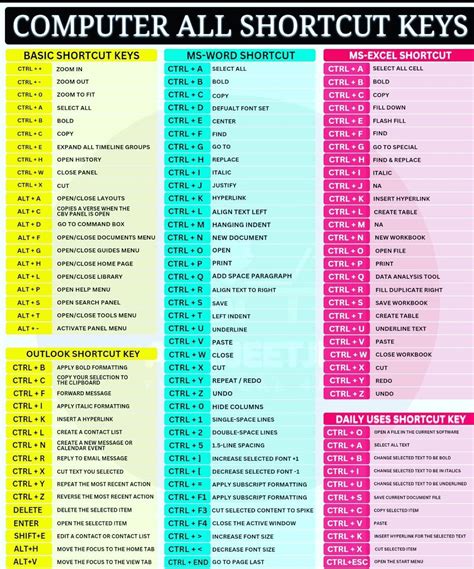 what is shortcut key in computer
