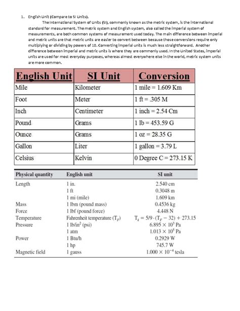 what is si in english