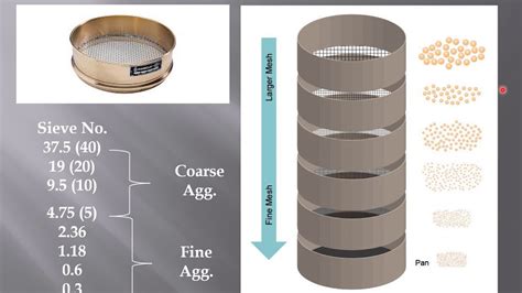 what is sieve method