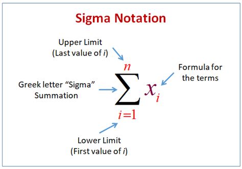 what is sigma notation in math
