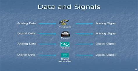 what is signal in data communication