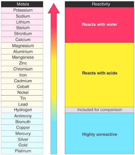 what is silver's ability to react with other elements