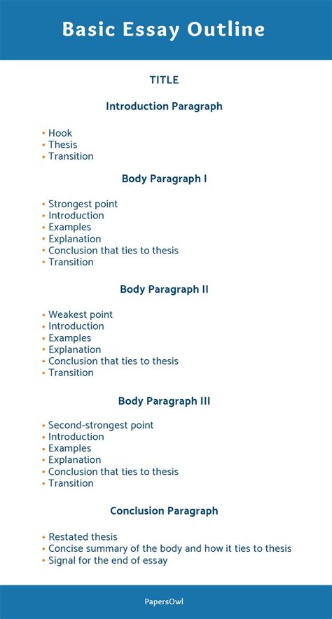 what is simple essay format