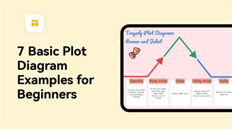 what is simple plot
