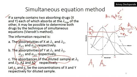 what is simultaneous estimation method