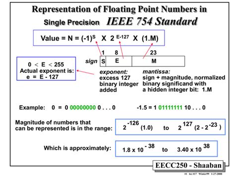 what is single precision number
