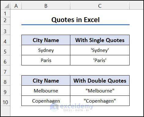 what is single quote in excel