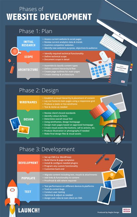 what is site programming