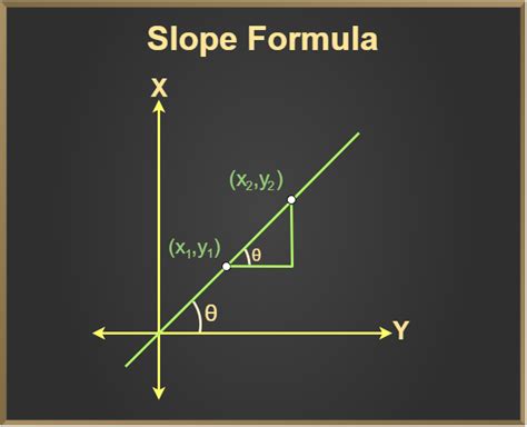 what is slope in physics graph