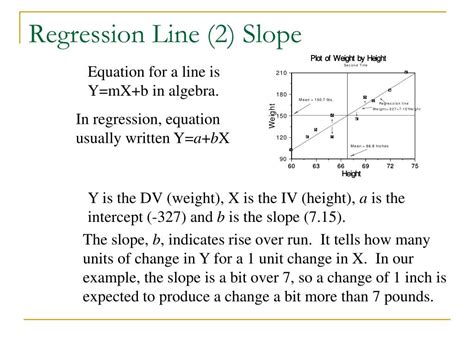 what is slope in regression