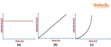 what is slope in vt graph
