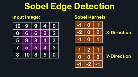 what is sobel operator in image processing