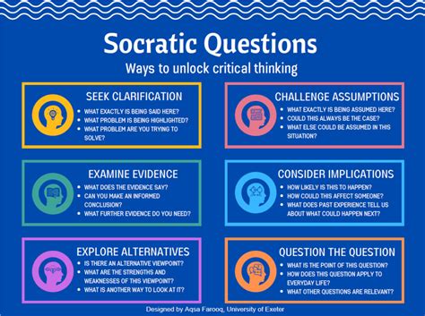 what is socratic method of questioning