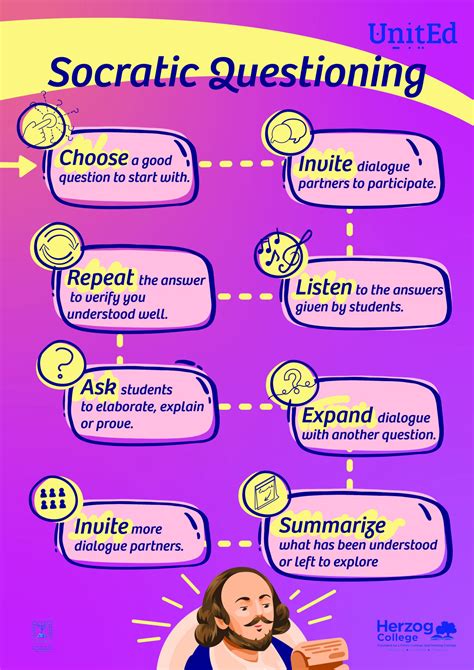 what is socratic questioning in teaching