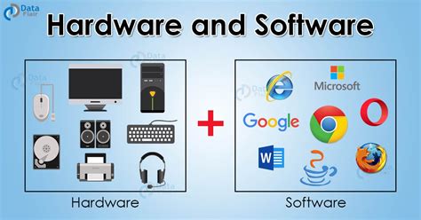 what is software and hardware in computer with examples