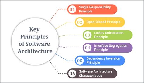 what is software architecture