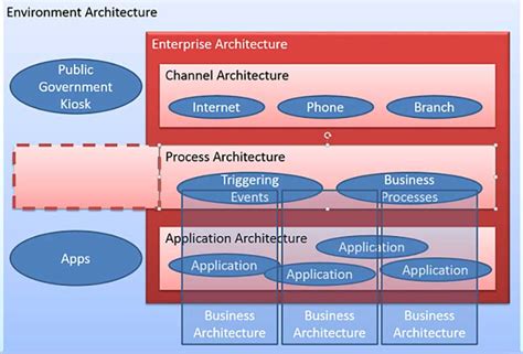 what is software architecture what is architectural context diagram