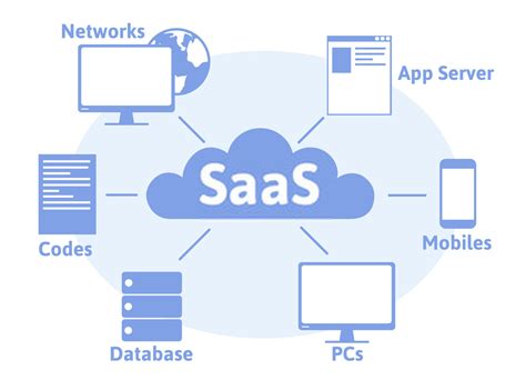 what is software as a service saas in cloud computing