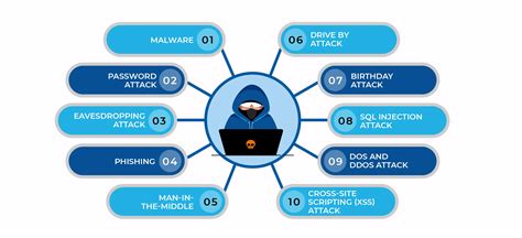 what is software attack in cyber security