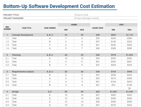 what is software cost estimation
