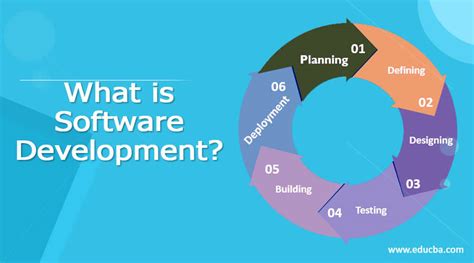 what is software development in simple words