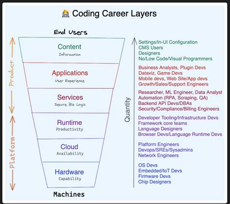 what is software engineering and its types