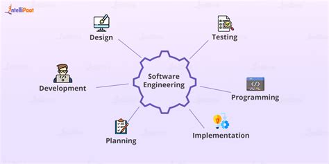 what is software engineering called in college