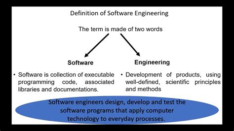 what is software engineering in simple words