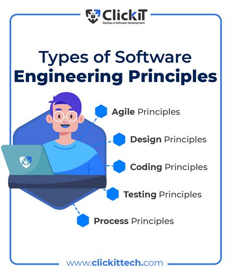 what is software engineering with example