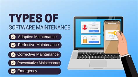 what is software maintenance and its types