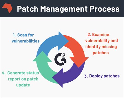 what is software patch management
