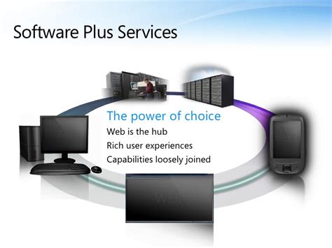 what is software plus service in cloud computing