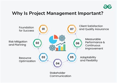 what is software project planning why is it important