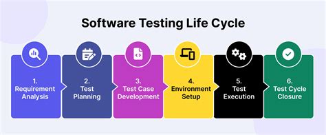 what is software testing in software engineering