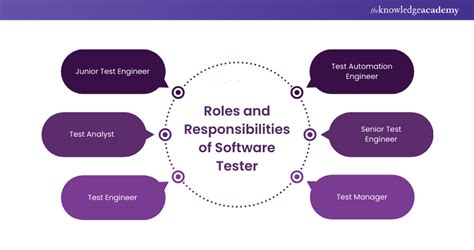 what is software testing what is the role of a software tester