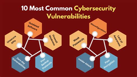 what is software vulnerability in cyber security