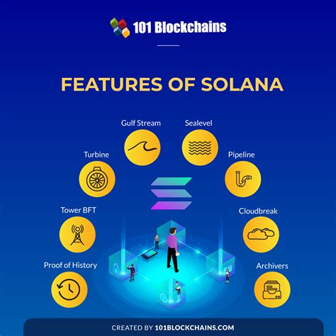 what is solana blockchain