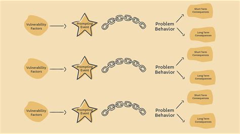 what is solution analysis in dbt