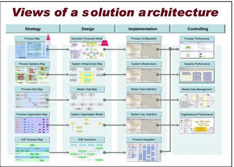 what is solution architecture diagram