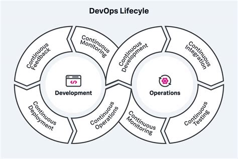 what is source code management in devops