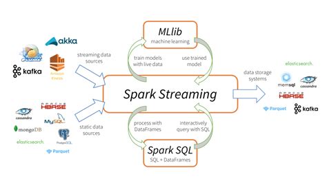 what is spark in databricks