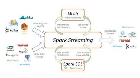 what is spark streaming used for