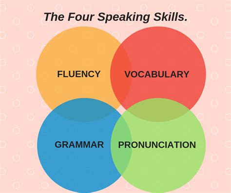 what is speaking skills and its types