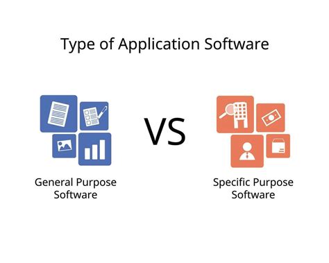 what is specific purpose application software