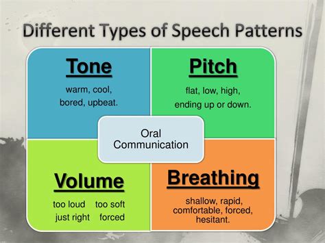 what is speech pattern