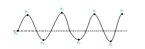 what is spline curve in computer graphics