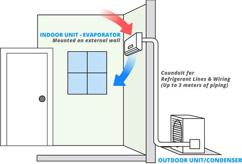 what is split type air conditioning
