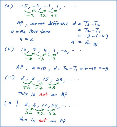 what is spm give two examples